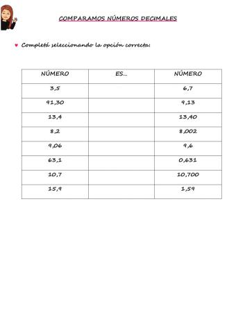 Comparación de números decimales