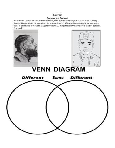 Portrait Venn Diagram