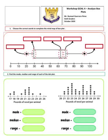 Analyzing box plots