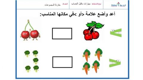 مقارنة المجموعات