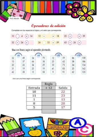 Operadores de adición