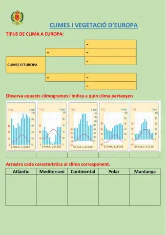 CLIMA VEGETACIO EUROPA