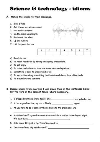 Science and technology - idioms