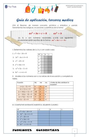 Funciones cuadráticas