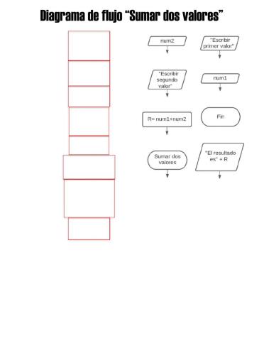 Diagrama de flujo sumar dos valores