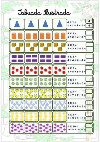 Tabuada de multiplicação do 4