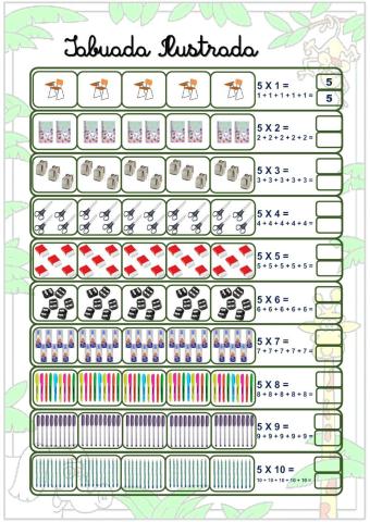 Tabuada de multiplicação do 5