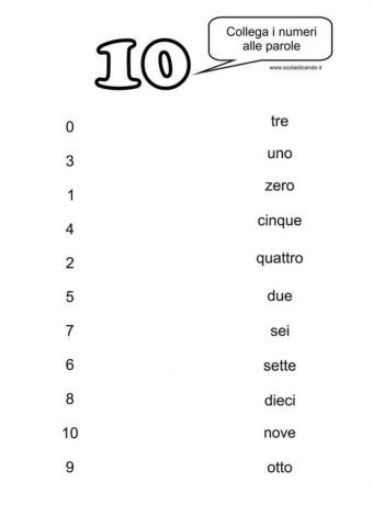 Numeri in cifre e parole entro il 10