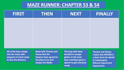 Maze Runner Chapters 53&54
