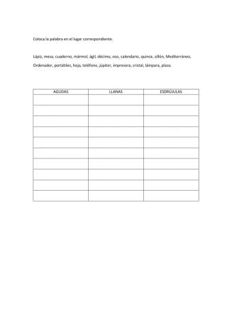 Palabras agudas, llanas y esdrújulas