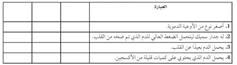 اوعية دموية