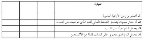 اوعية دموية