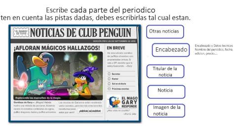 Partes del periodico