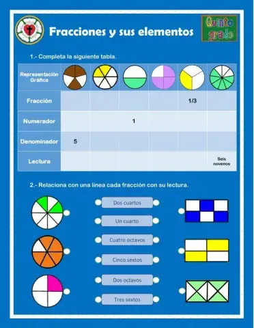Fracciones y sus elementos