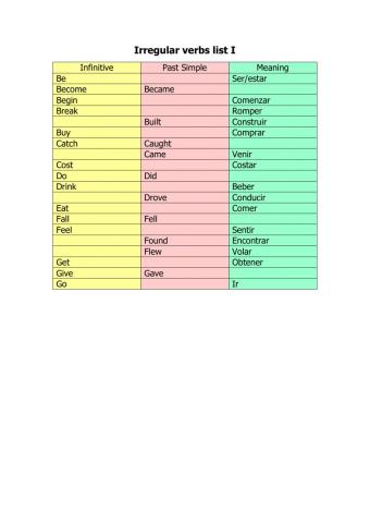 List of irregular verbs