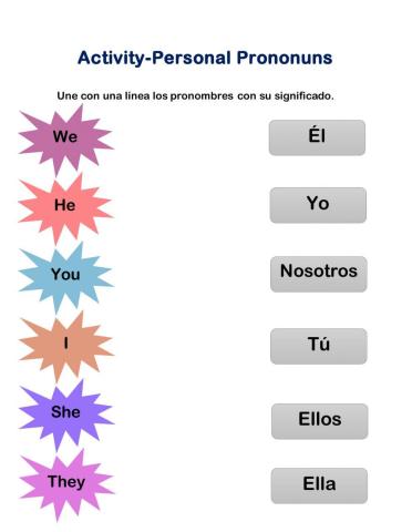 The Personal Prononuns