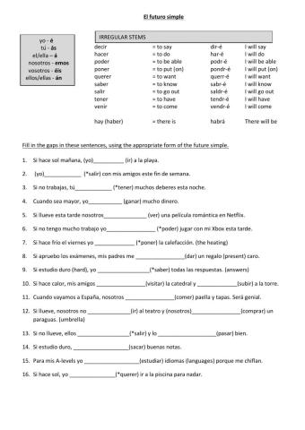 El futuro simple ELE regulars and irregulars