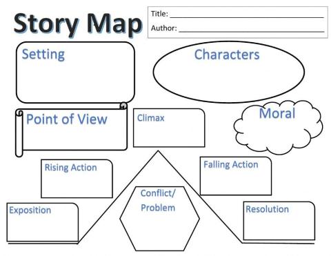 Story Map Folktales