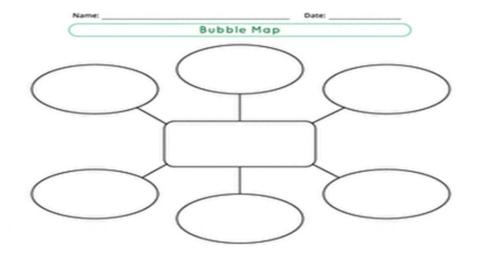 Bubble Map