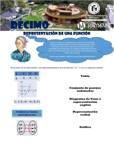 Representaciones de funciones