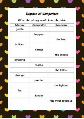 Degrees of Comparison