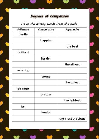 Degrees of Comparison