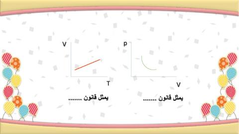 ورقة عمل قانون تشارل
