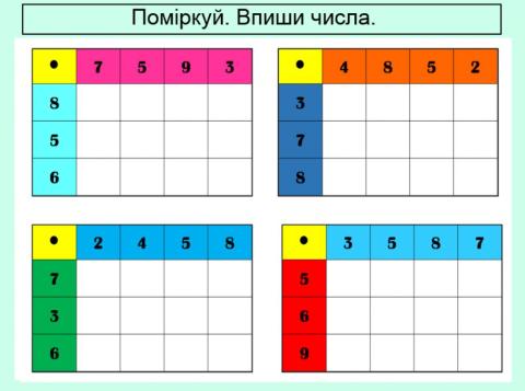 Робочий  лист. Таблиця множення