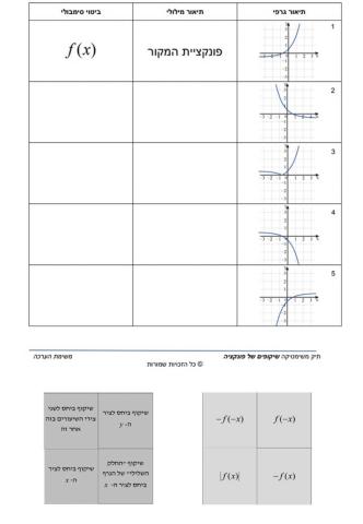 שיקופים על הצירים - קדם אנליזה