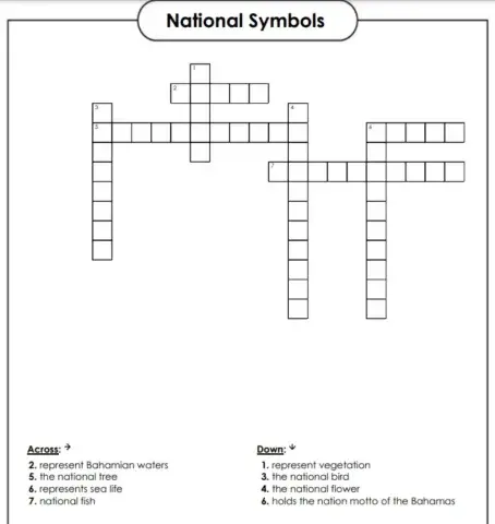 National Symbols- Coat of Arms