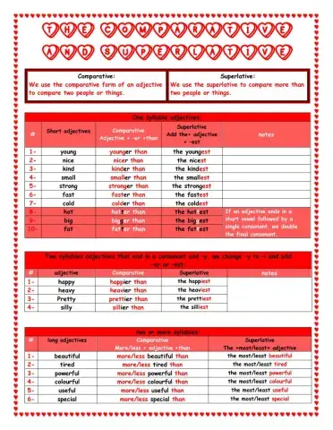 The comparative and superlative