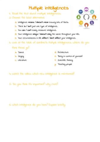 Multiple Intelligences