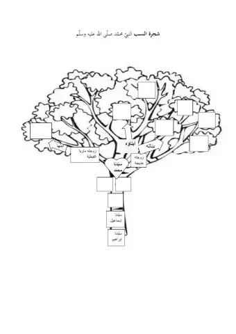 شجرة نسب الرسول