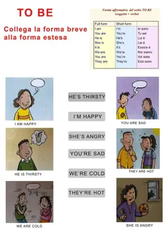 TO BE affermative  forma breve e forma estesa