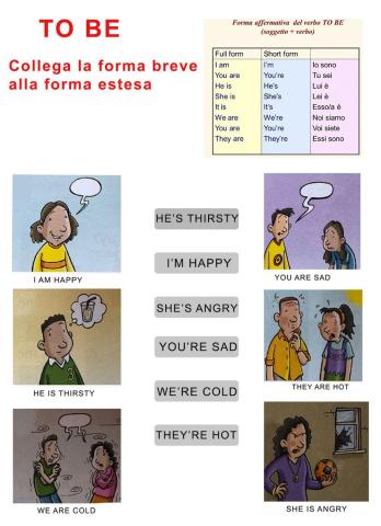 TO BE affermative  forma breve e forma estesa