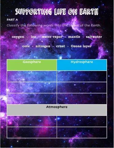 Supporting life on Earth