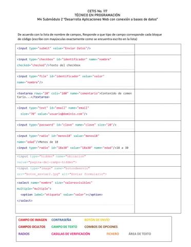 Campos de formularios html