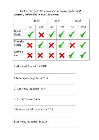 Can, could, will be able to