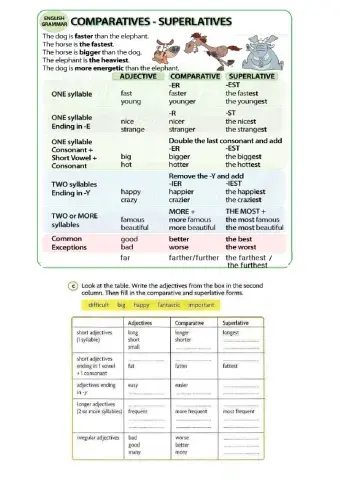 Comparative and superlative-
