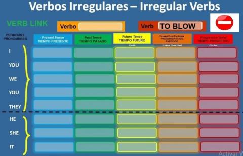 Verb to blow negative