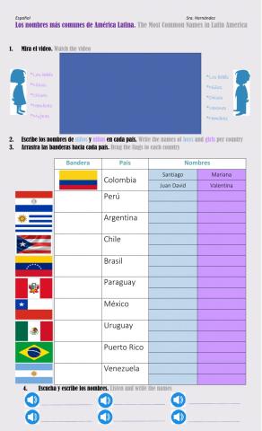 Nombres Comunes en América Latina