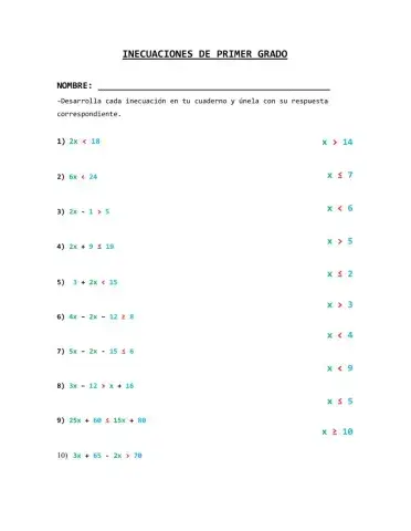 Inecuaciones de primer grado