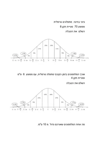 התפלגות נורמלית השלמת טבלה