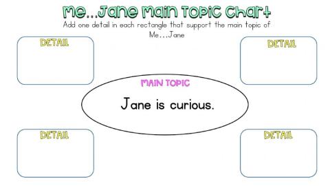 Me...Jane Main Topic