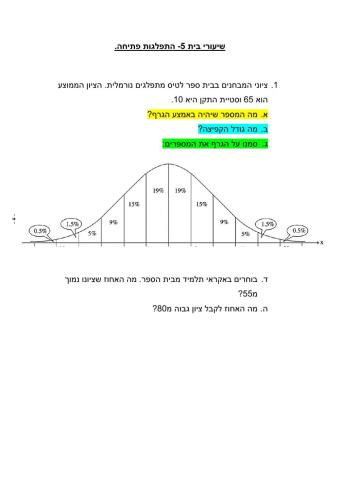התפלגות נורמלית