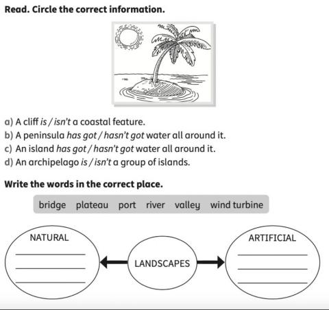 CD unit 2 Social Science 2º