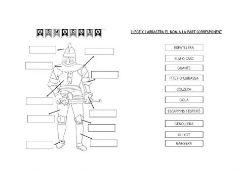 Parts armadura del cavaller medieval