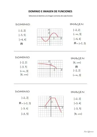 Dominio e imagen de funciones