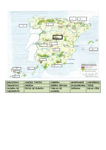 Mapa de Parques Nacionales