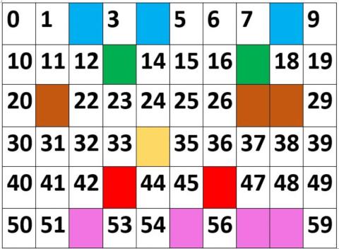 Grilla de números hasta el 50